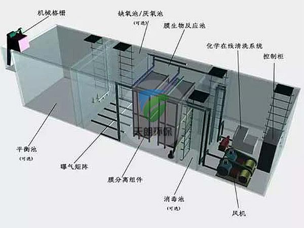 MBR一體化污水處理設備